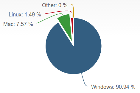 LinuxのDesktop（デスクトップ）は、どこまで使えるのか（個人編）