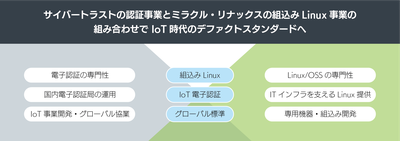 サイバートラスト事業領域