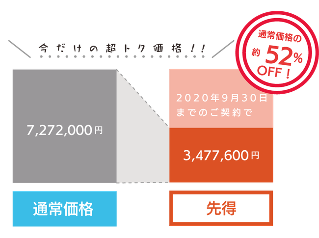 CenOS 6メンテナンスサポート終了後1年間の利用料金比較