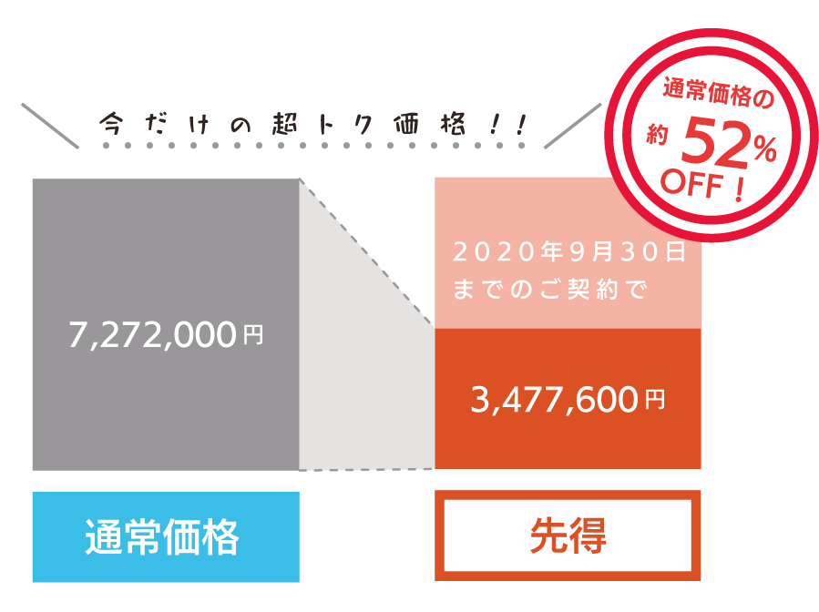 CentOS 6 メンテナンス終了後3年間の利用料金