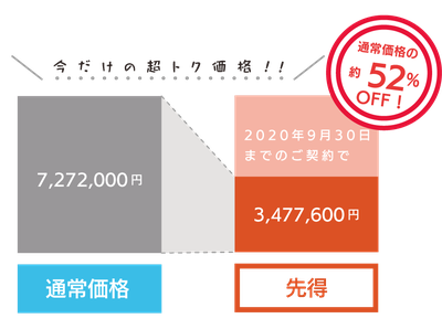 CentOS 6 メンテナンス終了後3年間の利用料金