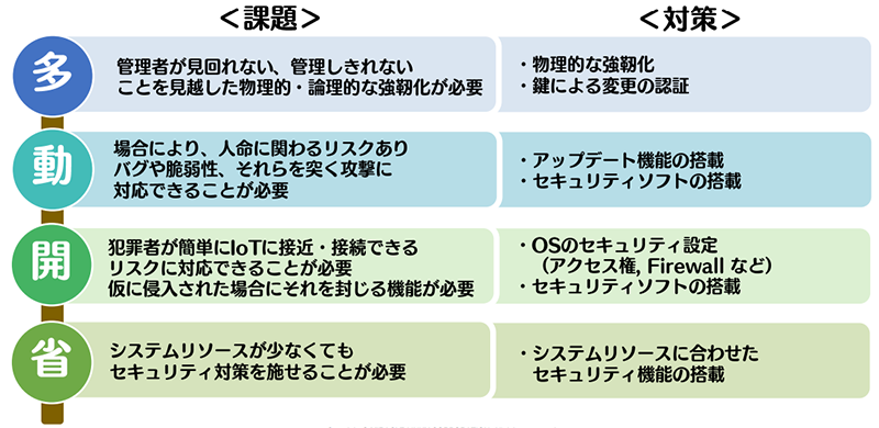 IoTデバイス・IoTゲートウェイの課題