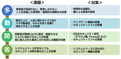 IoTデバイス・IoTゲートウェイの課題