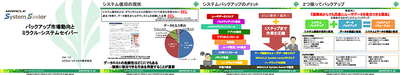 MIRACLE System Saviorの資料イメージ