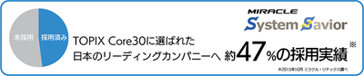 TOPIX Core30に選ばれた企業の約47%が採用