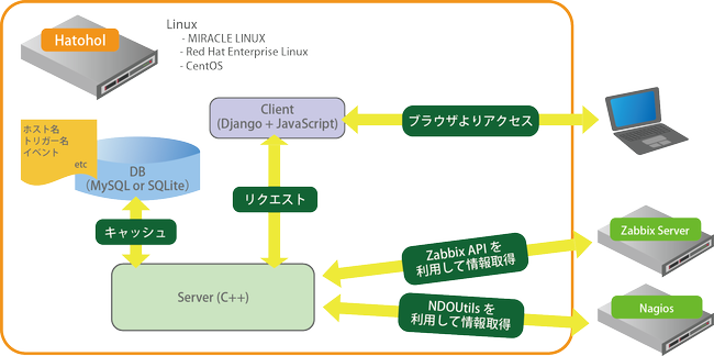 統合ビューア概念図