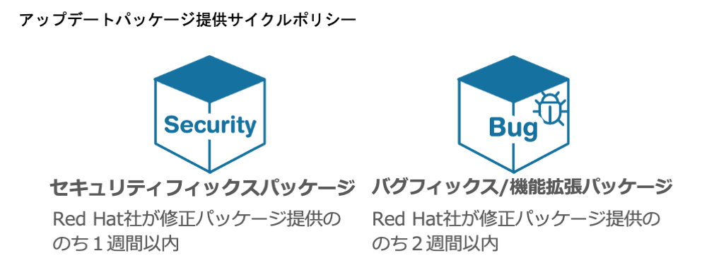 アップデートパッケージ提供サイクルポリシー