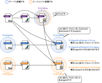 mlzbx.cert.explanation