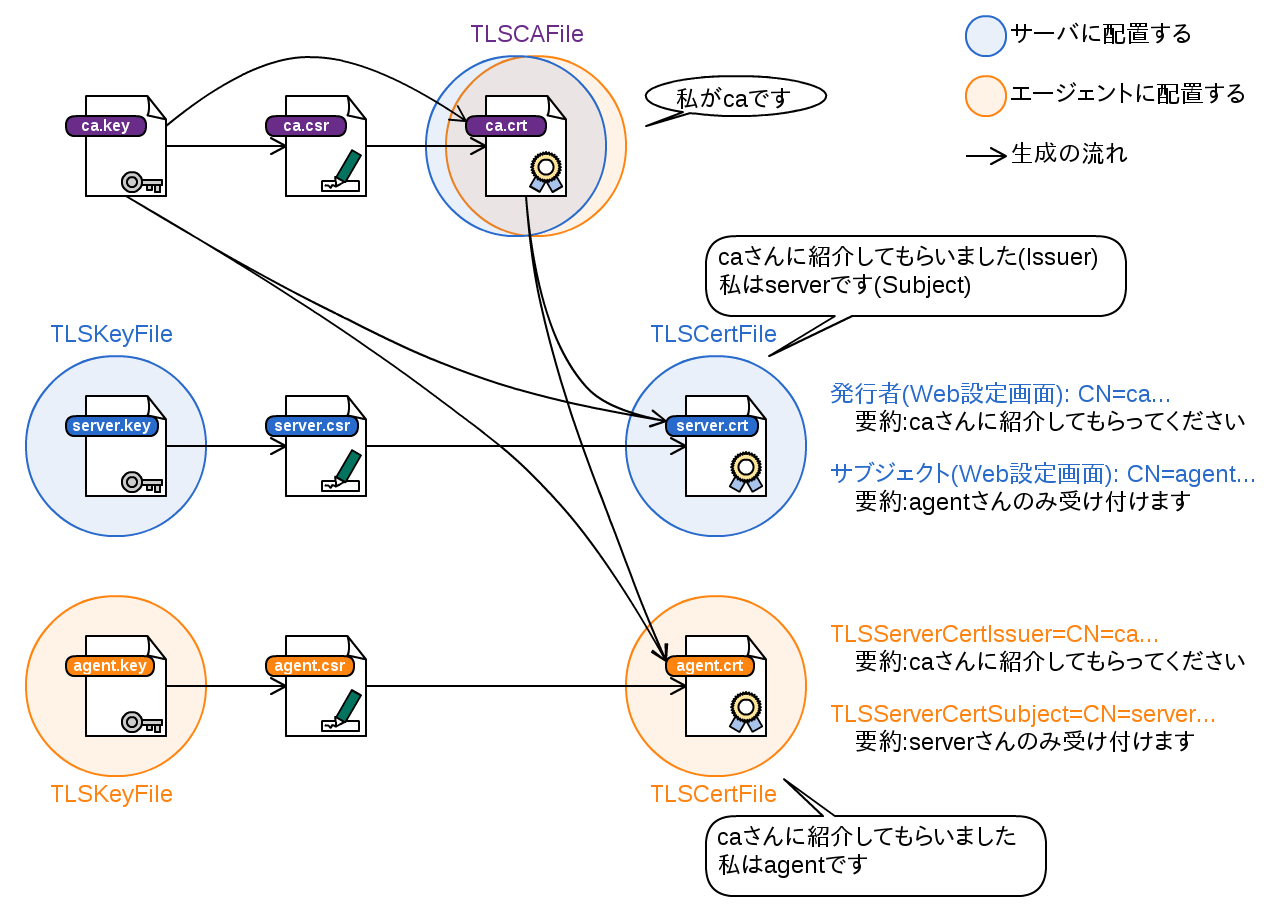 mlzbx.cert.explanation_zoom