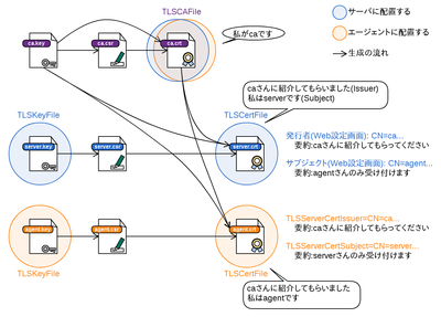 mlzbx.cert.explanation_zoom