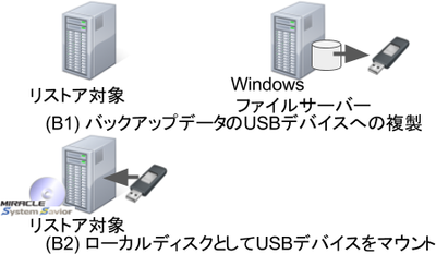 ml-sd-00093-1