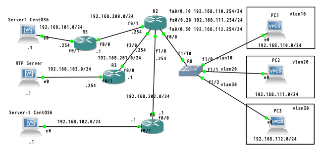 Gns3で 仮想ネットワーク環境を構築しよう 9 Miracle Linux サポート テクノロジー サイバートラスト株式会社