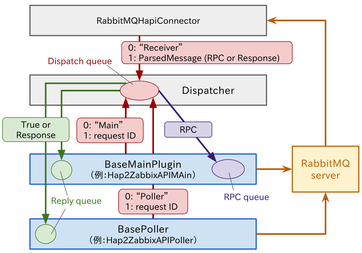 hap2_processes.png