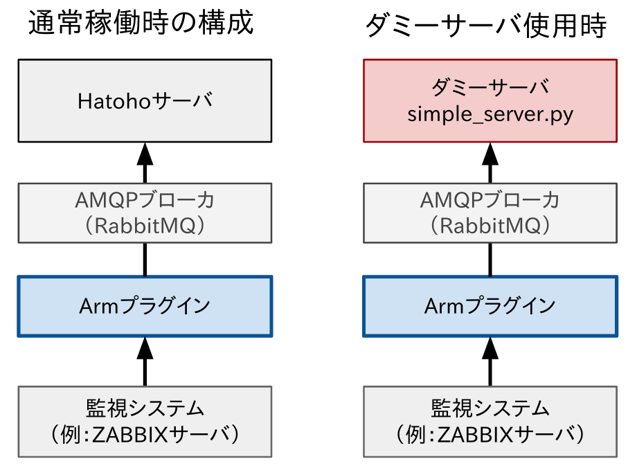 SimpleServerを使った場合のデータフロー