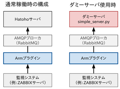 SimpleServerを使った場合のデータフロー