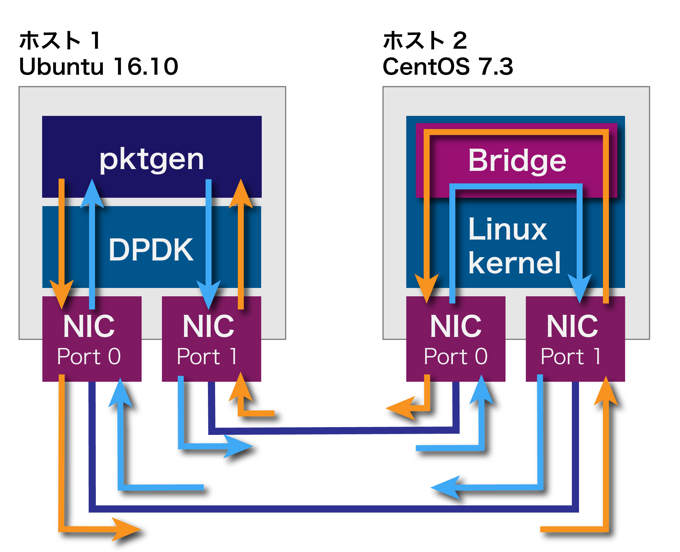 06-Linux-bridge.png