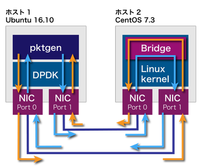 06-Linux-bridge.png