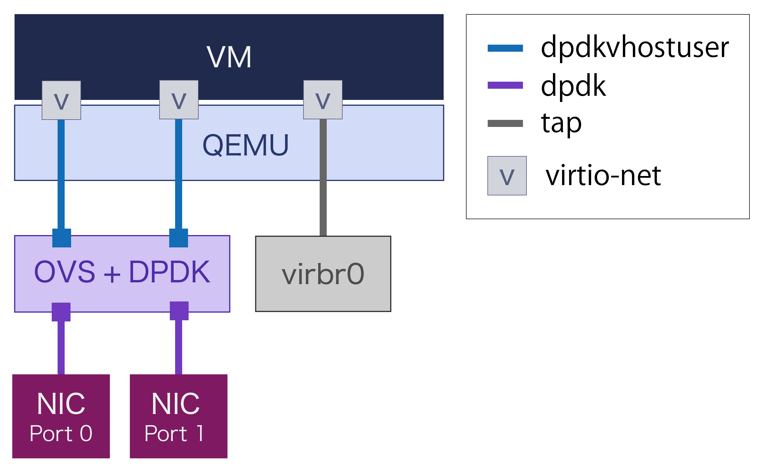 08-ovs-eqmu.png