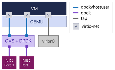 08-ovs-eqmu.png