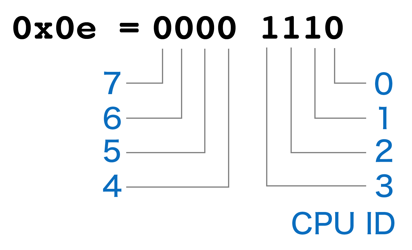 11-cpu-set.png