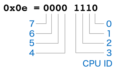 11-cpu-set.png