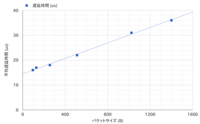 11-delay-chart.png