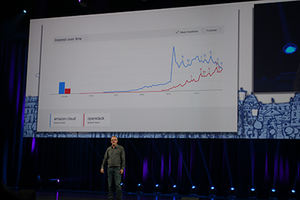 OpenStack Paris Summit 2014 Keynote聴講５