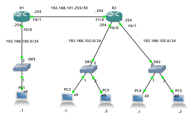 topology2-1