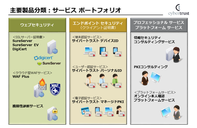 認証セキュリティ事業部サービスについて