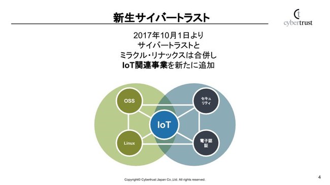 IoT事業部について