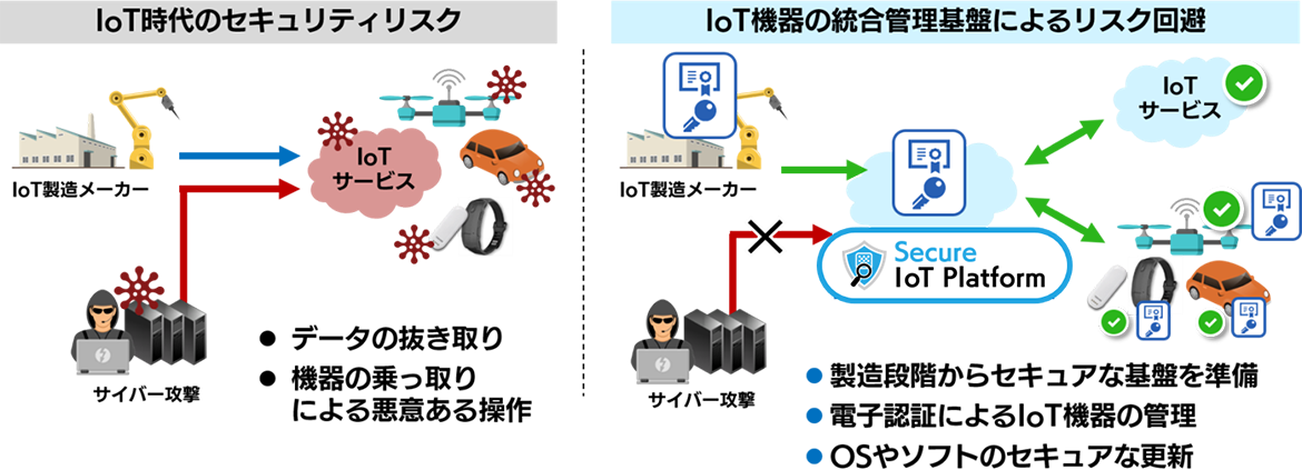 IoT機器のセキュリティを守るSIOTP