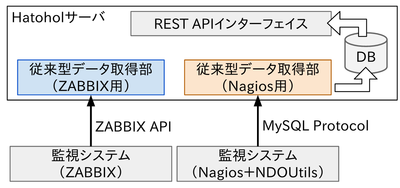 yamato-HAPI2.0-conventional-architecture